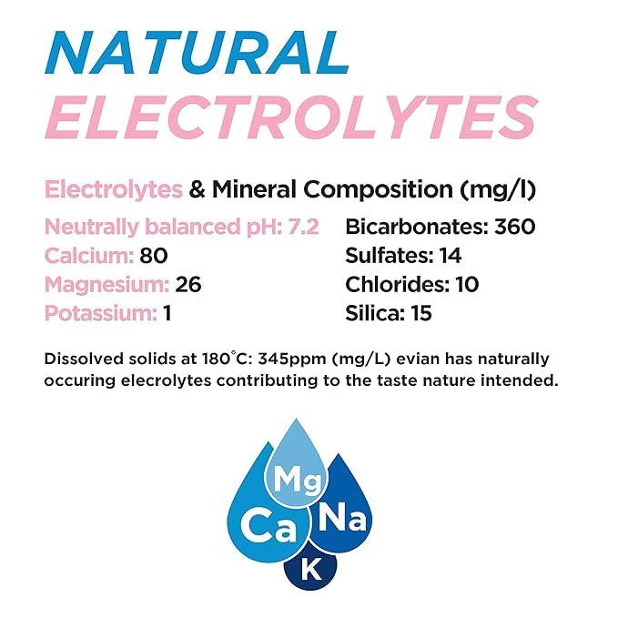 Evian Natural Mineral Water 1.5 Liter